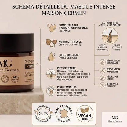 Le masque capillaire Français